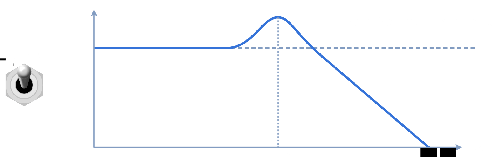 Loki Filter Positive Resonance